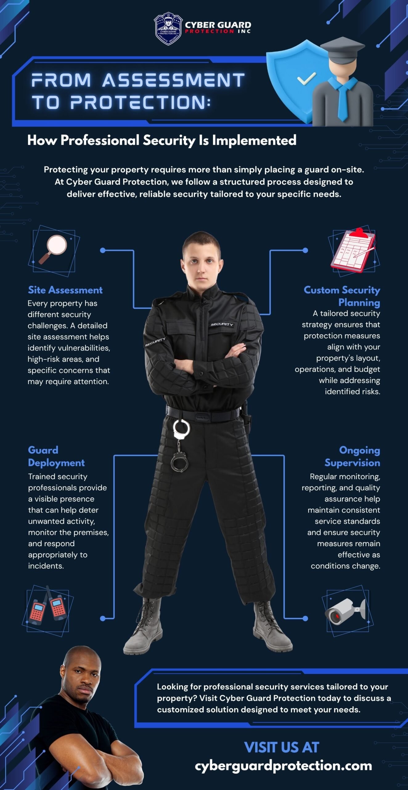 From Assessment To Protection: How Professional Security Is Implemented
