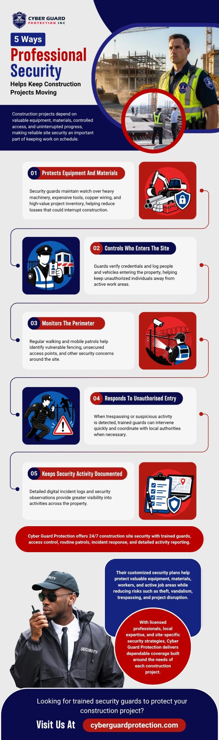 5 Ways Professional Security Helps Keep Construction Projects Moving -Infographic